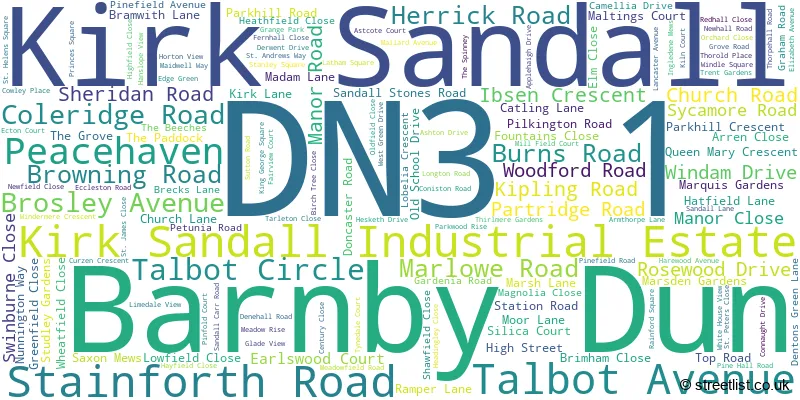 A word cloud for the DN3 1 postcode